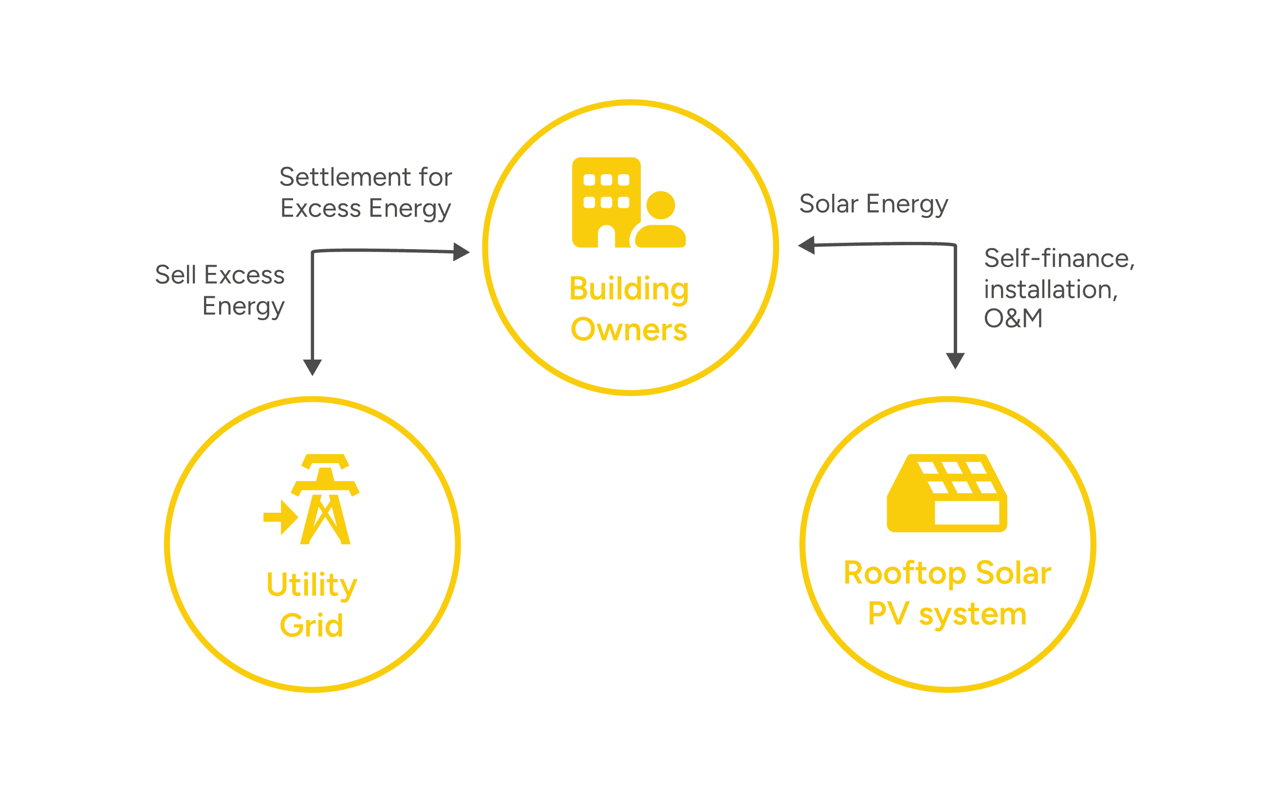 CAPEX Business Model diagram